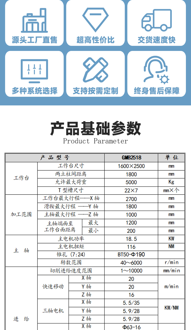 2518龍門加工中心線軌高精度龍門鏜銑床數控龍門銑