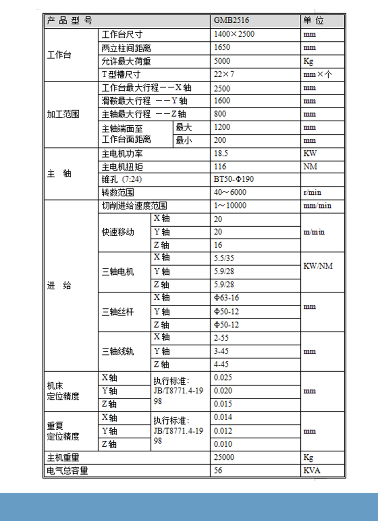 2516數(shù)控龍門加工中心大型龍門臥式鏜銑床三軸線軌定梁龍門銑床