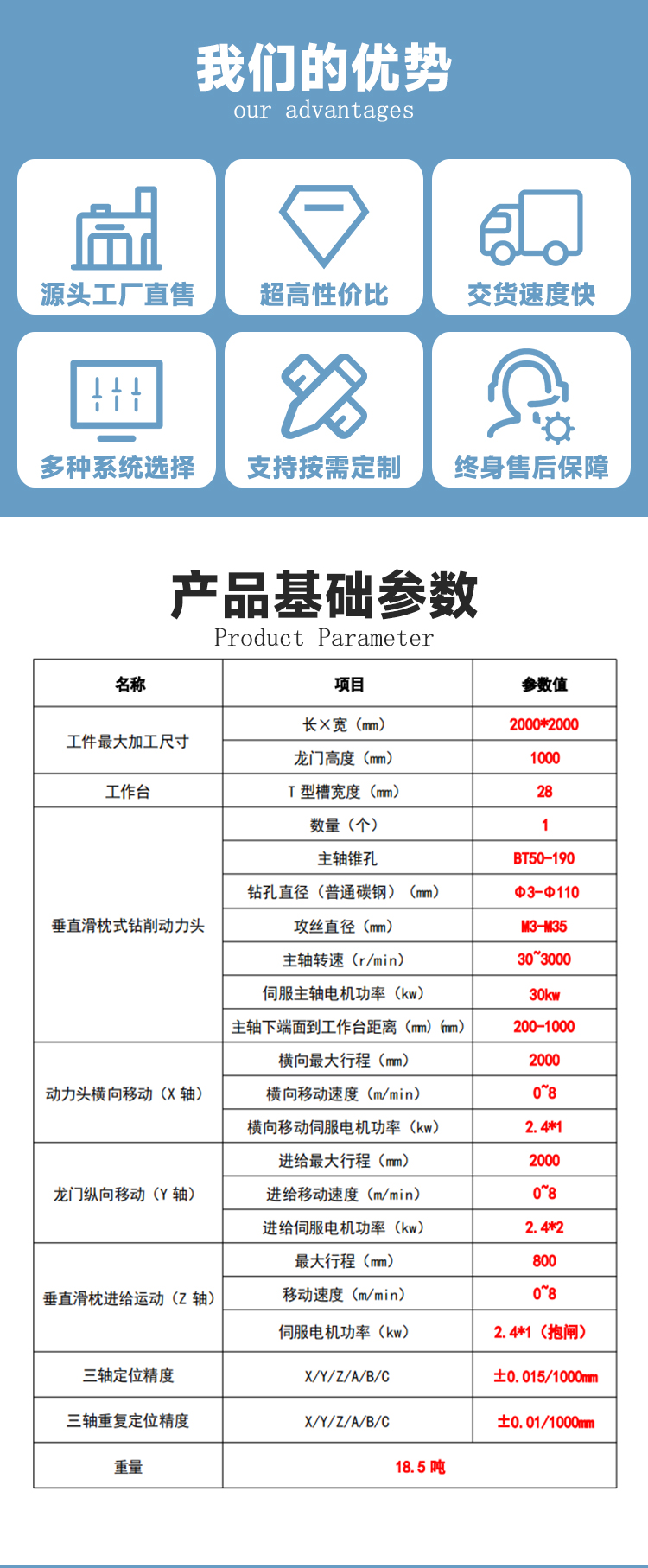 2020框架式龍門加工中心動梁動柱數控龍門銑床